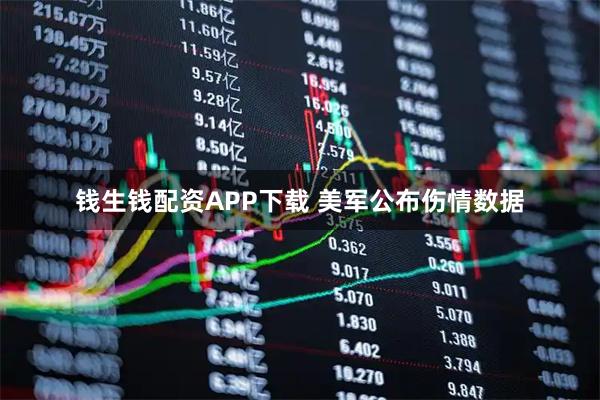 钱生钱配资APP下载 美军公布伤情数据